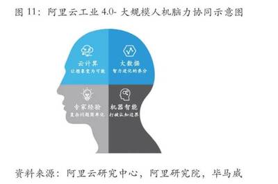 数据、算法与算力 赋能传统制造业智能化转型的三驾马车