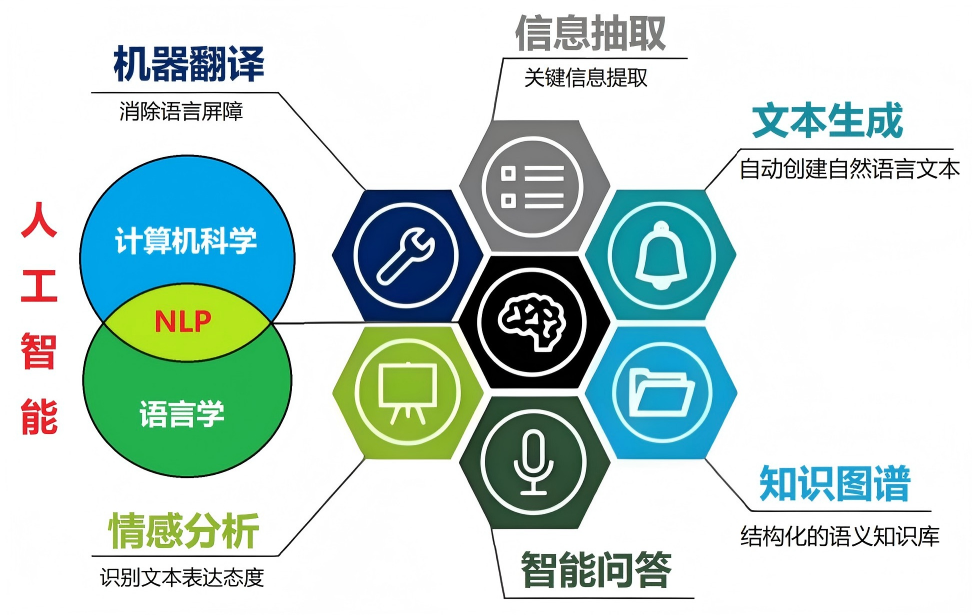 计算机科学与技术专业在人工智能应用软件开发中的核心作用